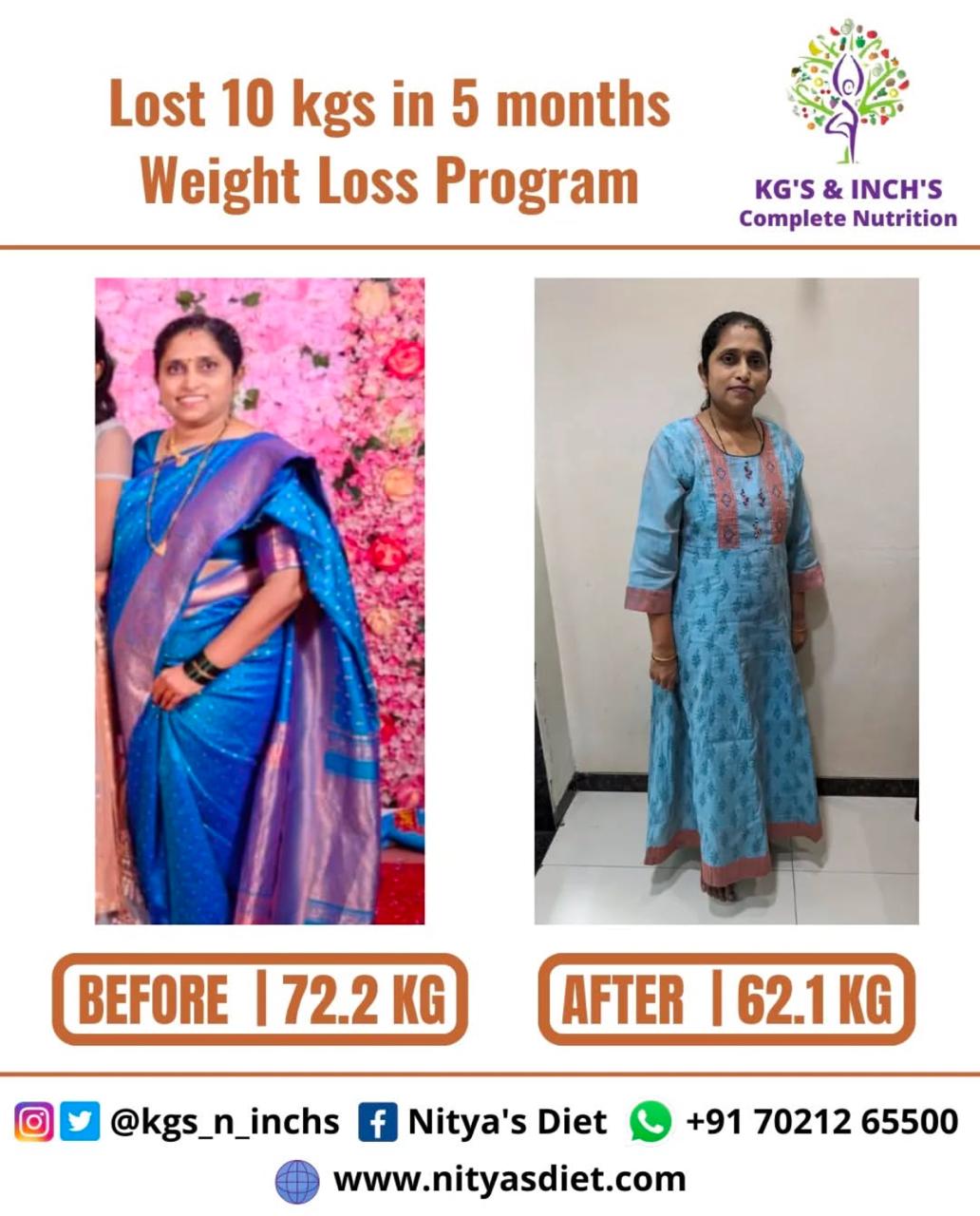 Usha Surve